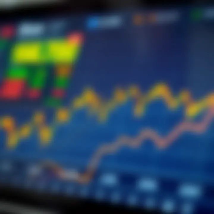 Graph showing fluctuating financial index values with highlighted peaks and troughs