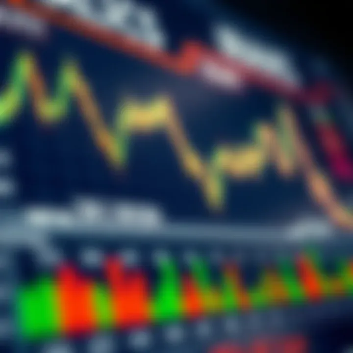 Chart showing application of synthetic indices to track financial market trends