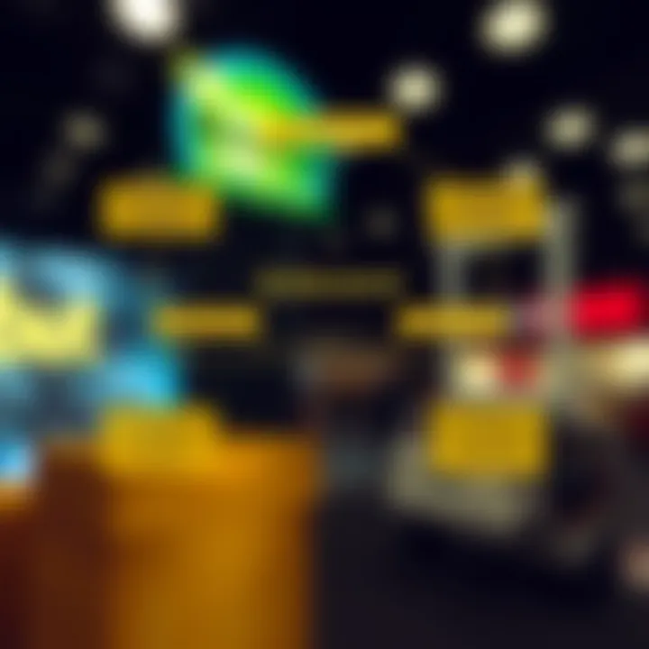 Diagram illustrating Binance fee structure including trading fees, withdrawal fees, and deposit fees