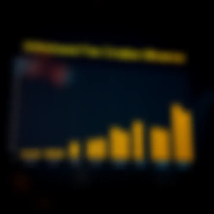 Graph showing withdrawal fee comparisons for cryptocurrencies on Binance