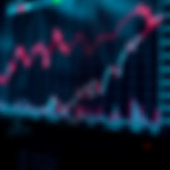 Graph displaying binary option trading with upward and downward price trends