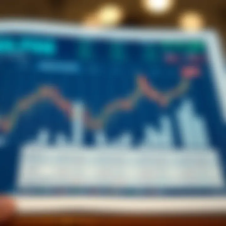 Graph depicting benefits and risks associated with trading on Binomo platform