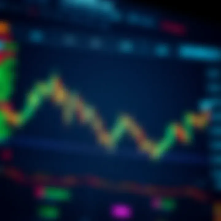 Graph showing the flow of automated Bitcoin trading on an innovative investment platform