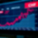 Chart displaying exchange rate fluctuations between Canadian Dollar and Swiss Franc