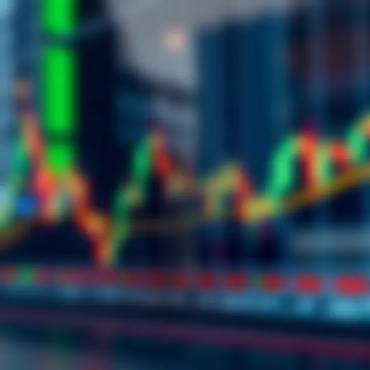 Graph illustrating technical indicators and trading strategies for CAD/CHF currency pair