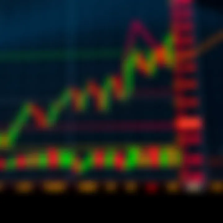 Forex trading chart showing pip movement and currency pair fluctuations