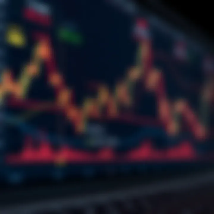 Graph showing upward and downward trends of Cardano price over time with key technical indicators
