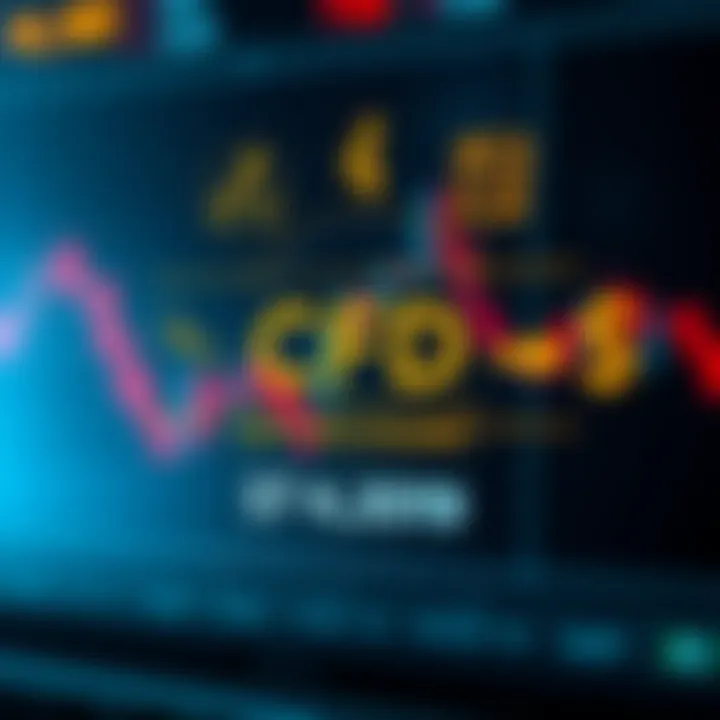 Diagram illustrating how a CFD account operates with financial instruments