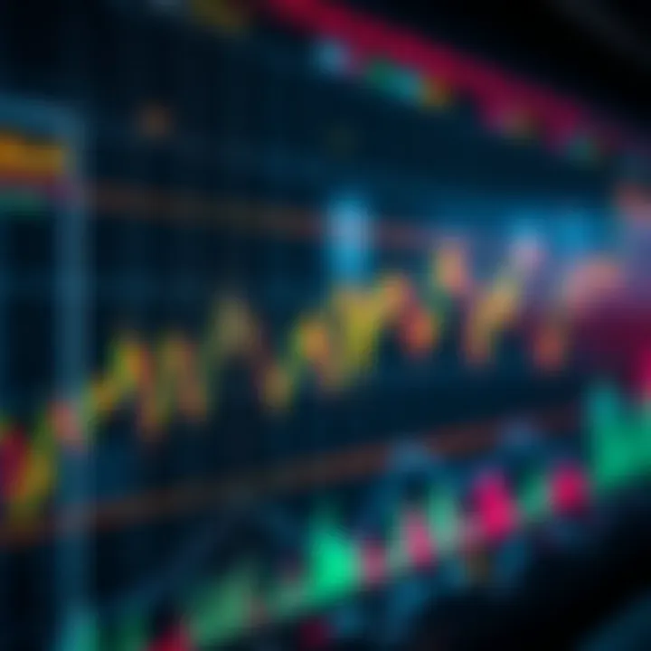 Graph displaying the fluctuations of financial market prices with indicators for CFD trading analysis