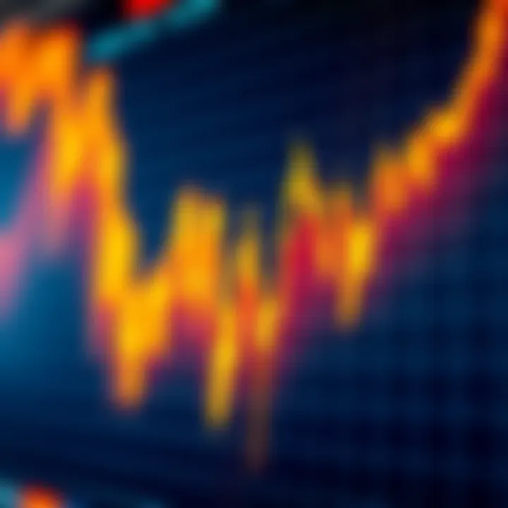 Graph showing the volatile price movements of a financial index with sharp peaks and troughs