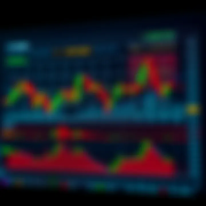 Chart showing various classic technical analysis patterns like head and shoulders and double tops