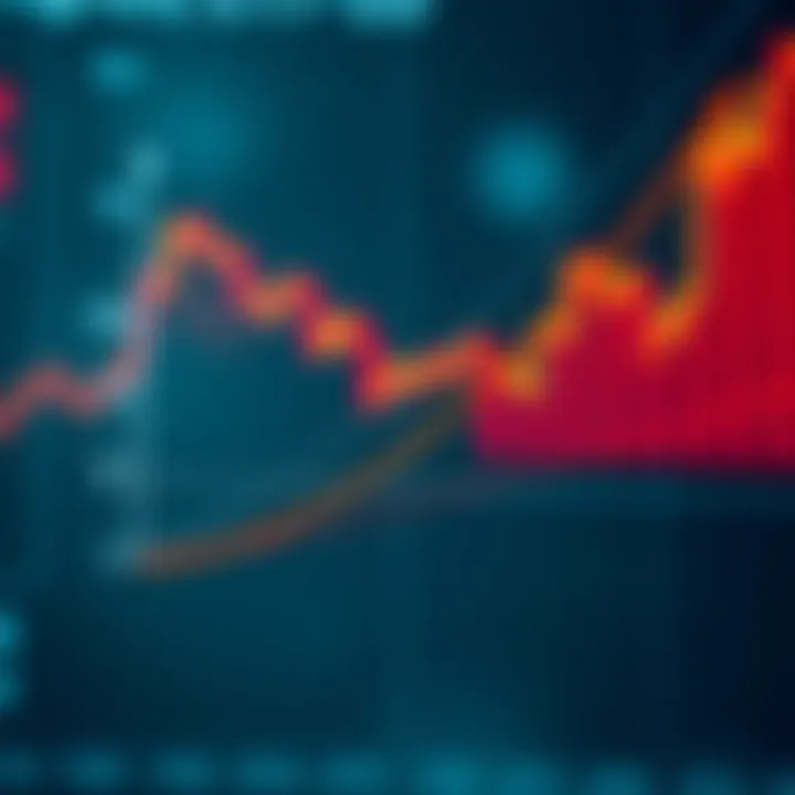 Graph illustrating the derivative curve of a mathematical function