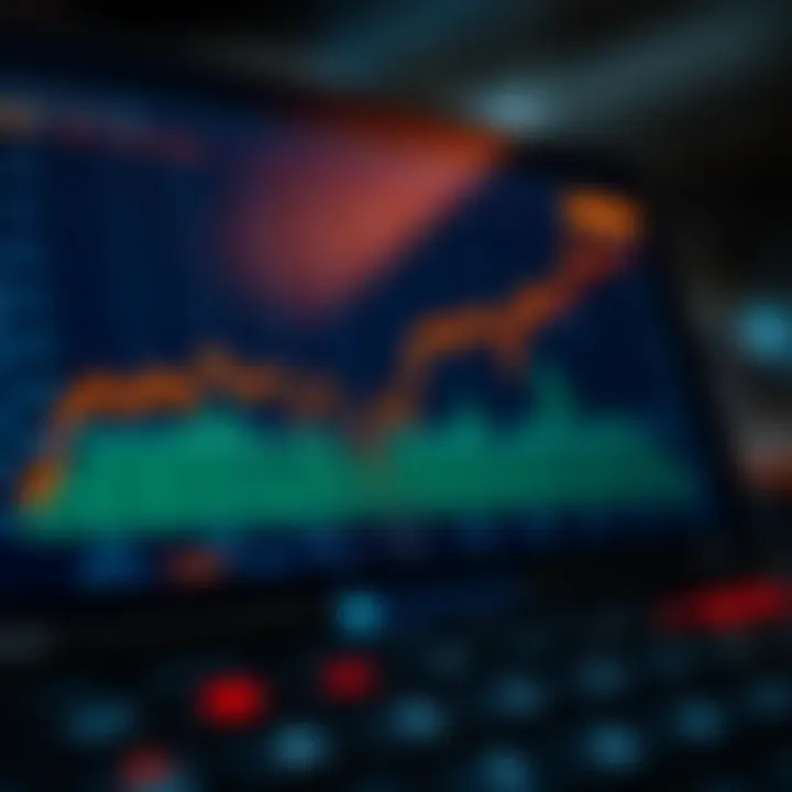 Graph showing various synthetic index trends for economic data analysis