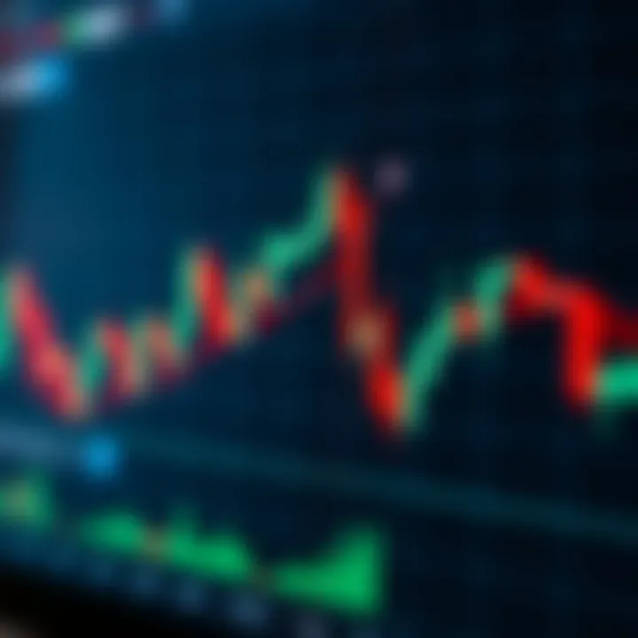 Candlestick chart showing market price movements and trend patterns