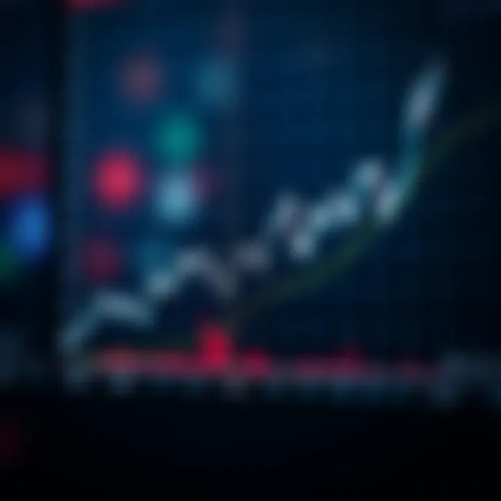 Line graph depicting trading volume and price fluctuations over time