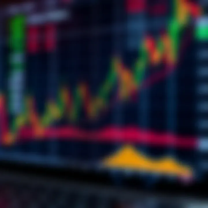 Graph illustrating trends and patterns in binary options trading on Deriv platform