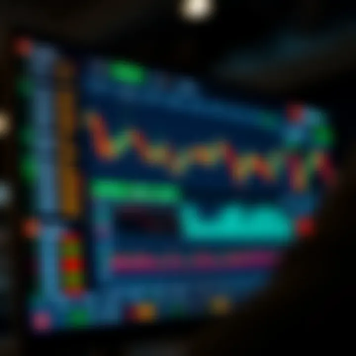 User interface of Deriv trading platform displaying multiple market options and trading instruments
