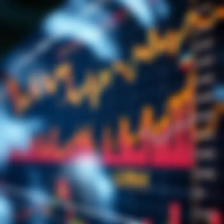 Graph showing economic fluctuations and technological impact during a major market disruption