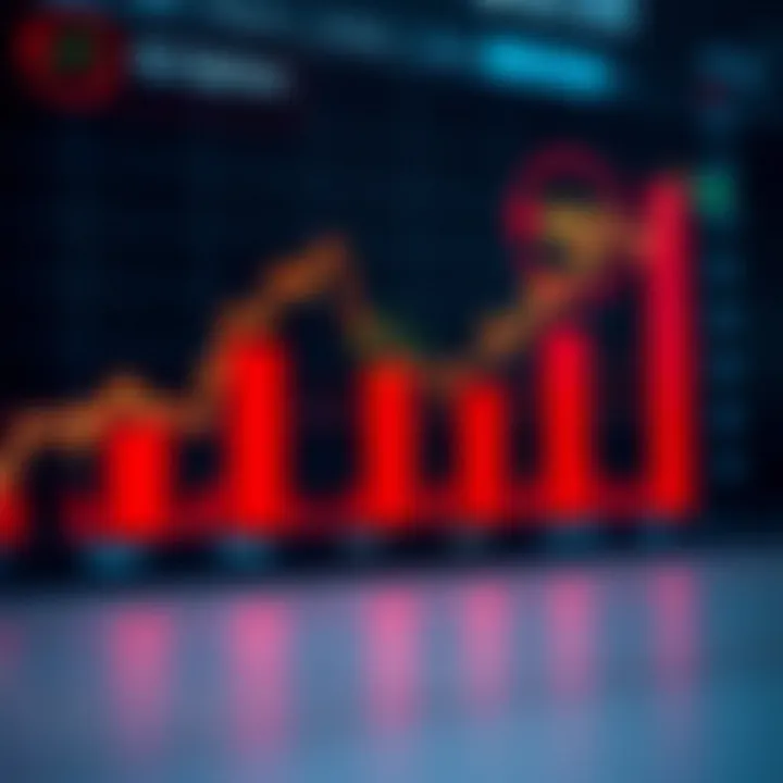 Visual Representation of Key Trading Strategies for IQ Option Graph displaying upward trends with trading strategy tools highlighted