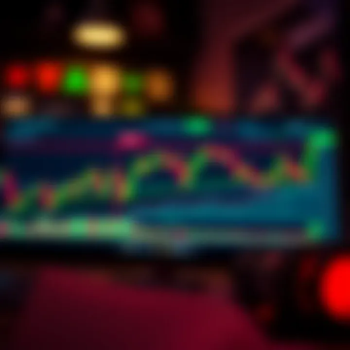 Interactive chart displaying technical indicators and trading options using Deriv on TradingView