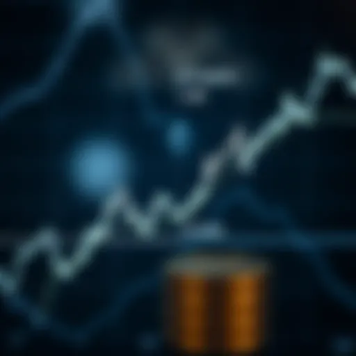 Graph showing the correlation between Ether price and US Dollar with market trend lines