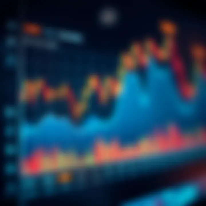Financial Market Trends and Trading Opportunities in Colombia Graph showing financial market trends with a focus on Colombian trading opportunities