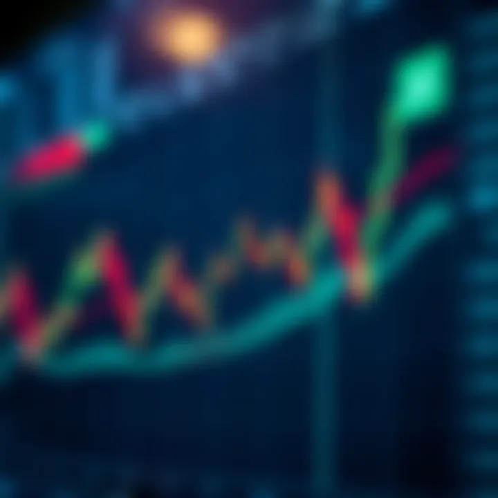 Graph representing forex trading with pip value analysis and risk management indicators