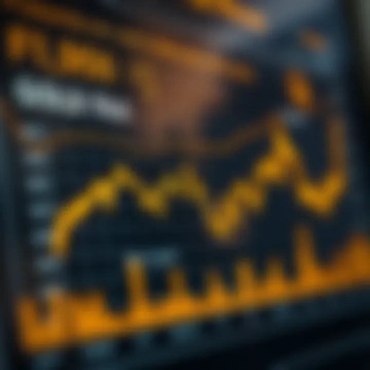 Graph showing gold price fluctuations influenced by economic and geopolitical factors