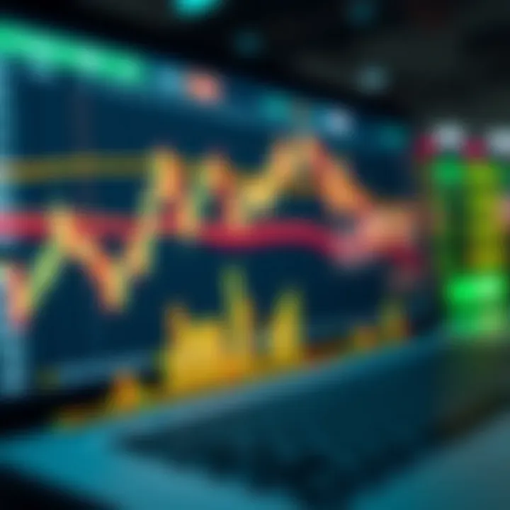 Chart showing upward trends and various financial indicators on a trading platform