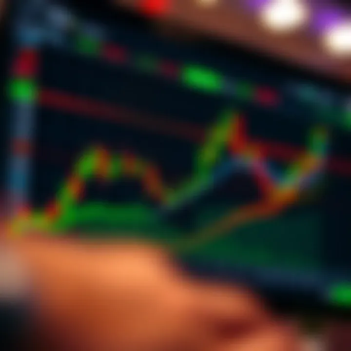 Chart displaying upward trend with technical indicators on IQ Option trading platform