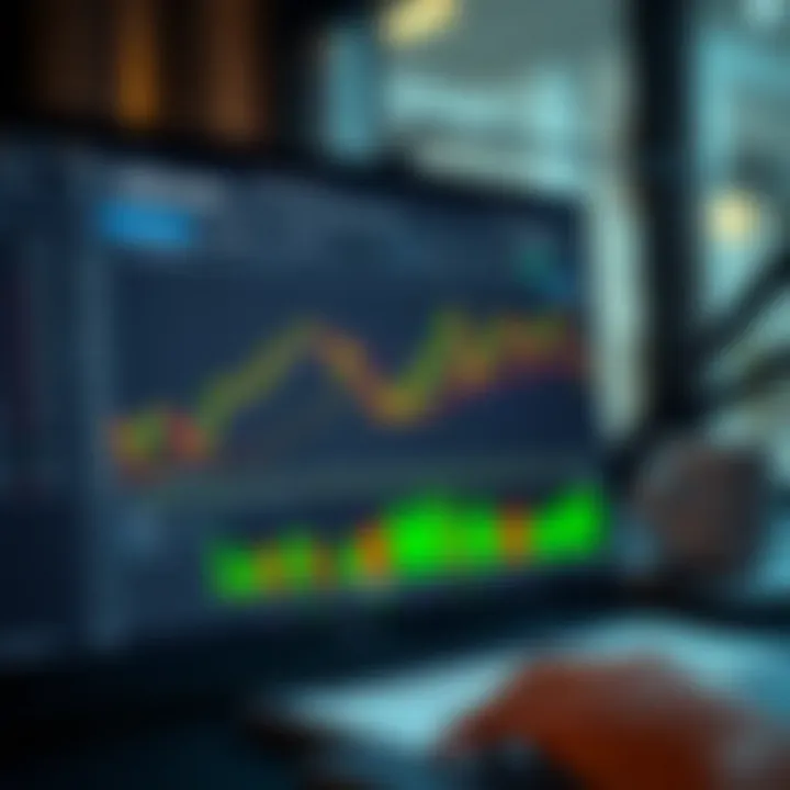 TradingView interface showing chart analysis integrated with Deriv.com platform