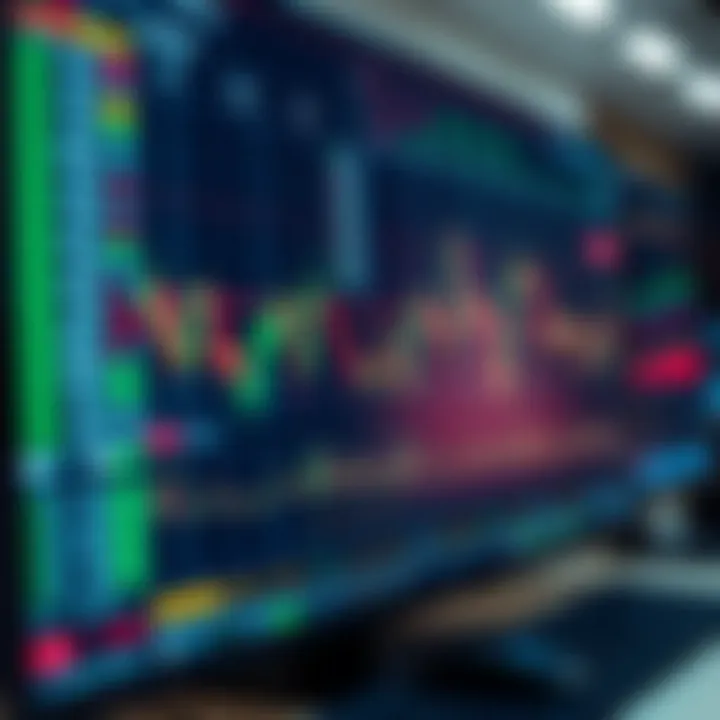 Interactive Brokers platform dashboard showing market data and trading tools