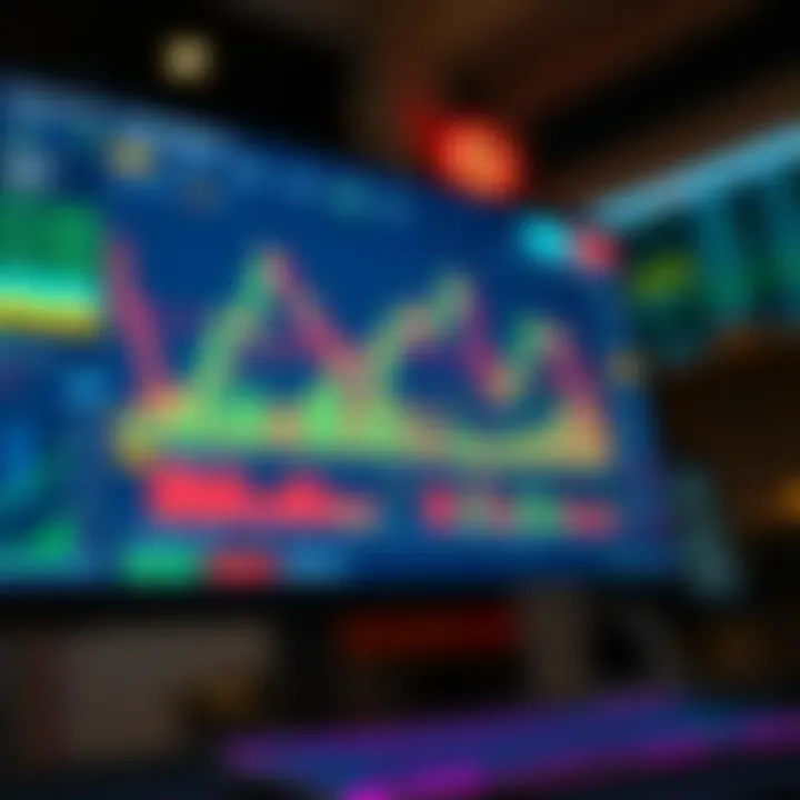 Digital interface showing trading charts and financial data on a computer screen