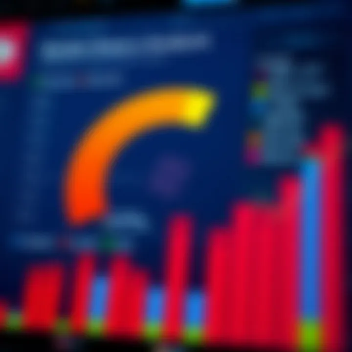Diagram showing the market share distribution among leading technology firms in operating systems and business solutions