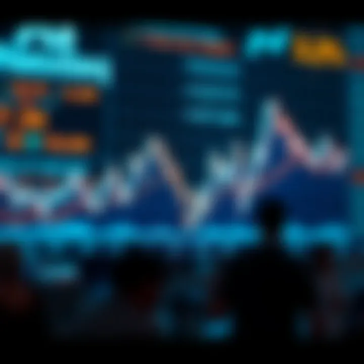 Graph displaying Nasdaq index fluctuations with highlighted upward and downward trends