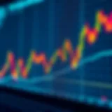 Chart depicting pip movements and trading strategy analysis