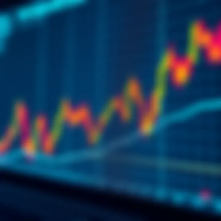 Chart depicting pip movements and trading strategy analysis