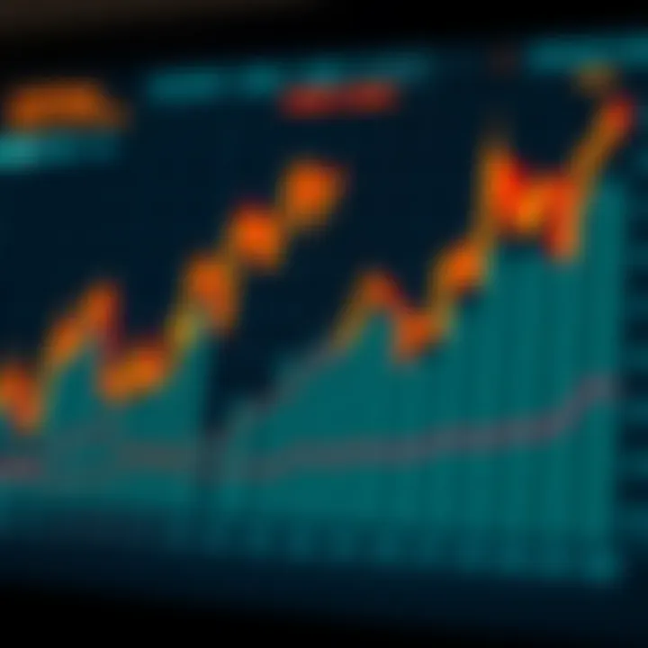 Performance Trends of Binary Options on QOption Graph displaying the performance trends of binary options on QOption platform