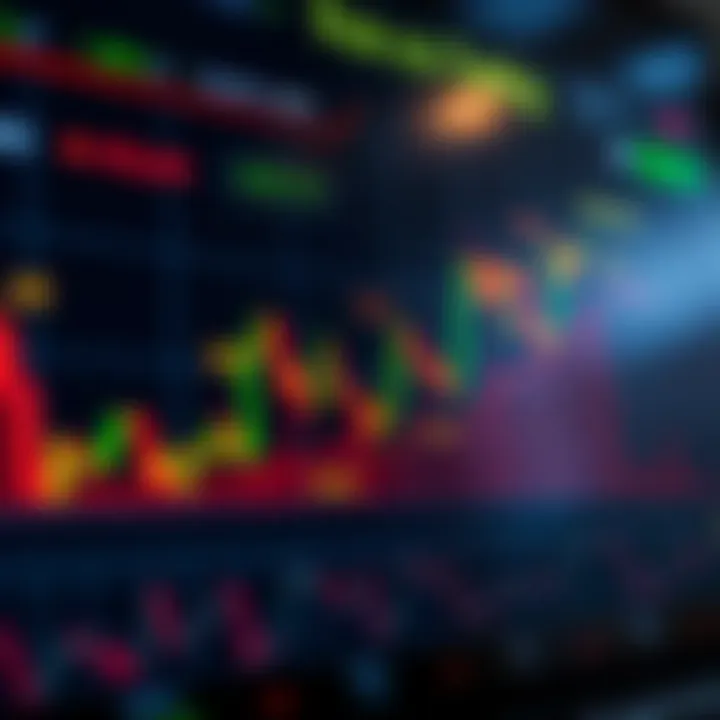 Graph illustrating risk management strategies with clear indicators and trade outcomes