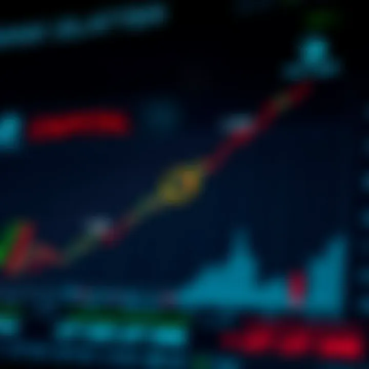 Graph illustrating risk management in trading with capital and lot size indicators