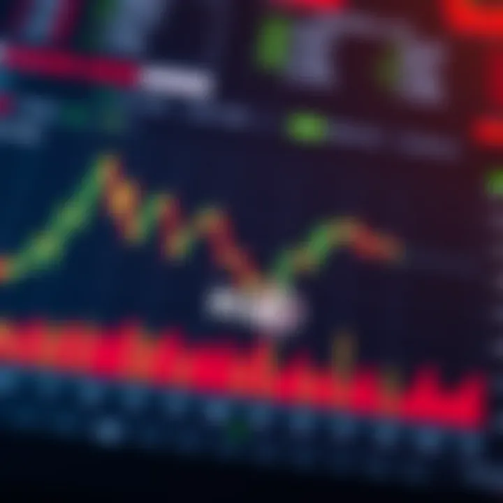 Effective Risk Management with Trading Lot Calculations Graph illustrating risk management strategies with highlighted trading lots and market trends