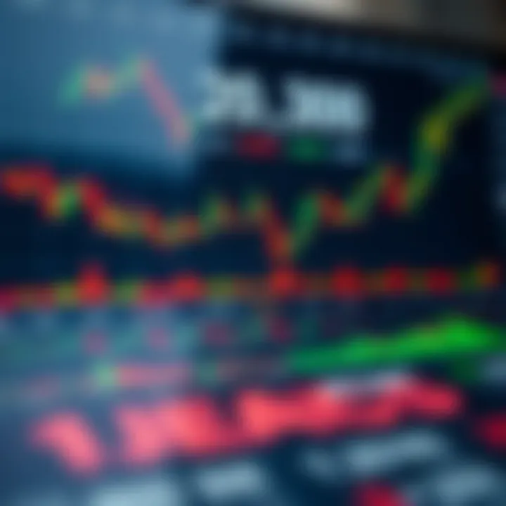 Chart showcasing different trading strategies applied to Boom 300 index with risk assessment indicators