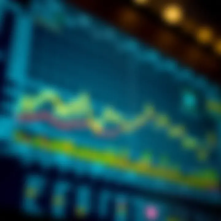 Graph illustrating the construction of a synthetic index from multiple economic indicators