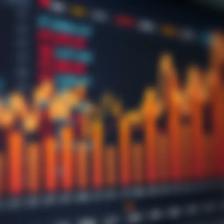 Graph illustrating the movement of synthetic indices in trading with key indicators