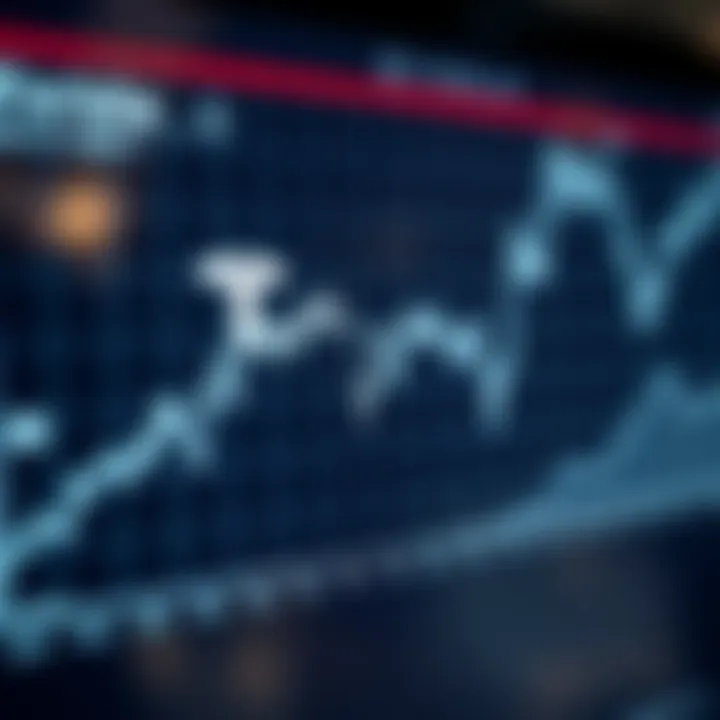 Graph showing Tesla stock price fluctuations over time