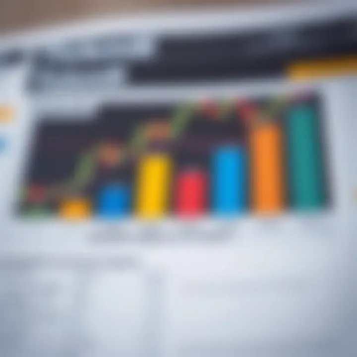 Graph showing different account types offered by Tickmill with comparative features