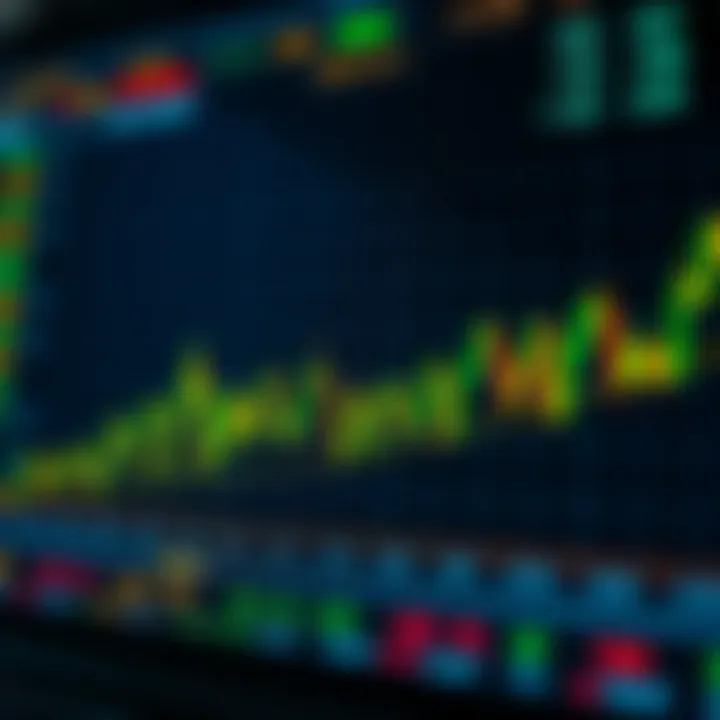 Graph showing fluctuating financial market trends and trading performance