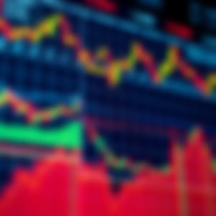 Chart showing various trading strategies and risk management techniques in derivatives markets