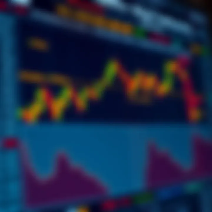 Chart displaying different trading strategies and risk factors associated with synthetic indices