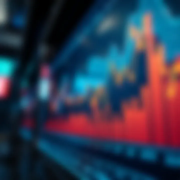 Graph illustrating various trade indices measuring market performance